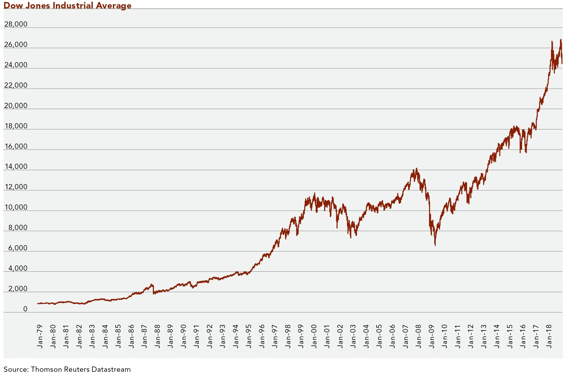CliffordSwan_fourth qtr_chart7