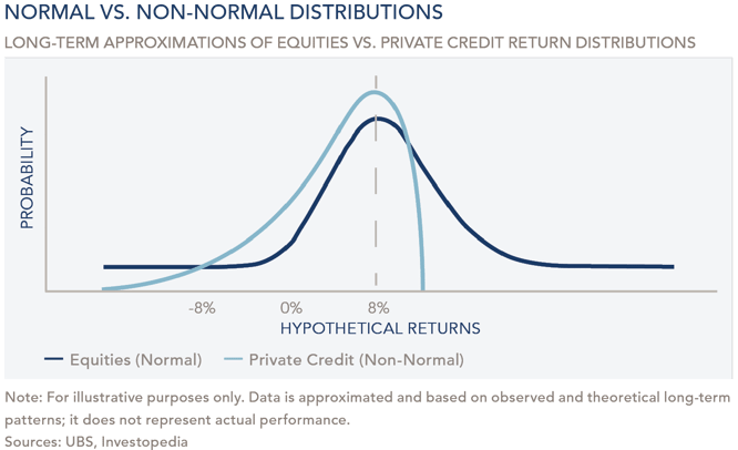 Chart_Normal vs. Non-Normal Distributions