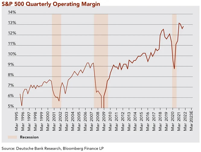 CliffordSwan_newsletter_May_2022_chart_2