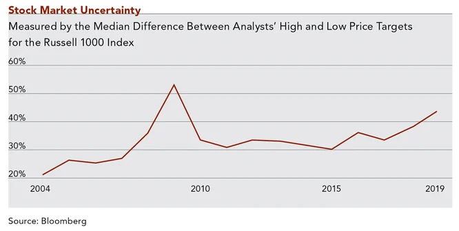 ClifordSwan_charts4