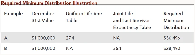 Required_Minimum_Distribution_Illustration_TABLE.png Required_Minimum_Distribution_Illustration_TABLE.png
