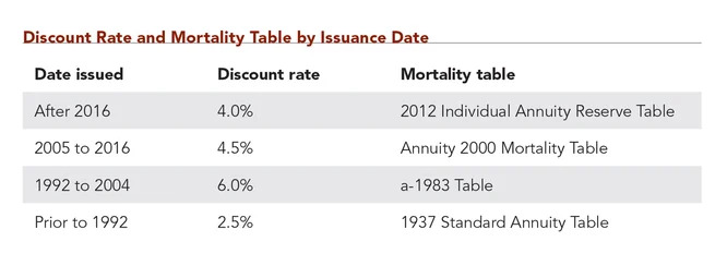 discount rate chart.jpg